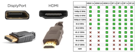 HDMI vs Display Port showdown