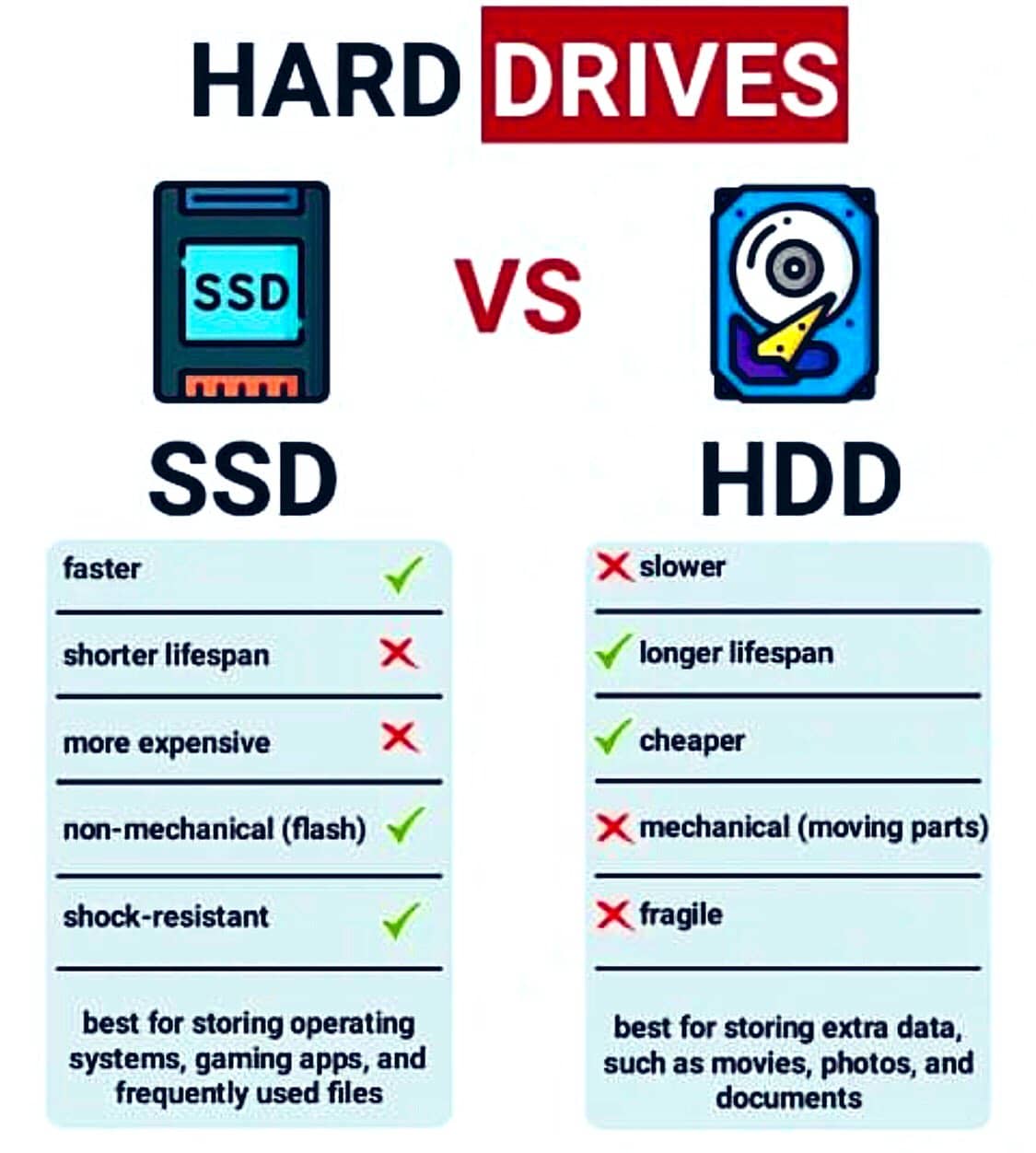 ssd vs hdd compare specs